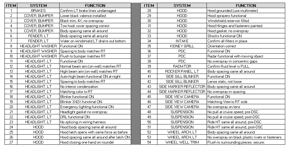 Name:  Functional Checkout_X5M.png
Views: 1385
Size:  48.0 KB