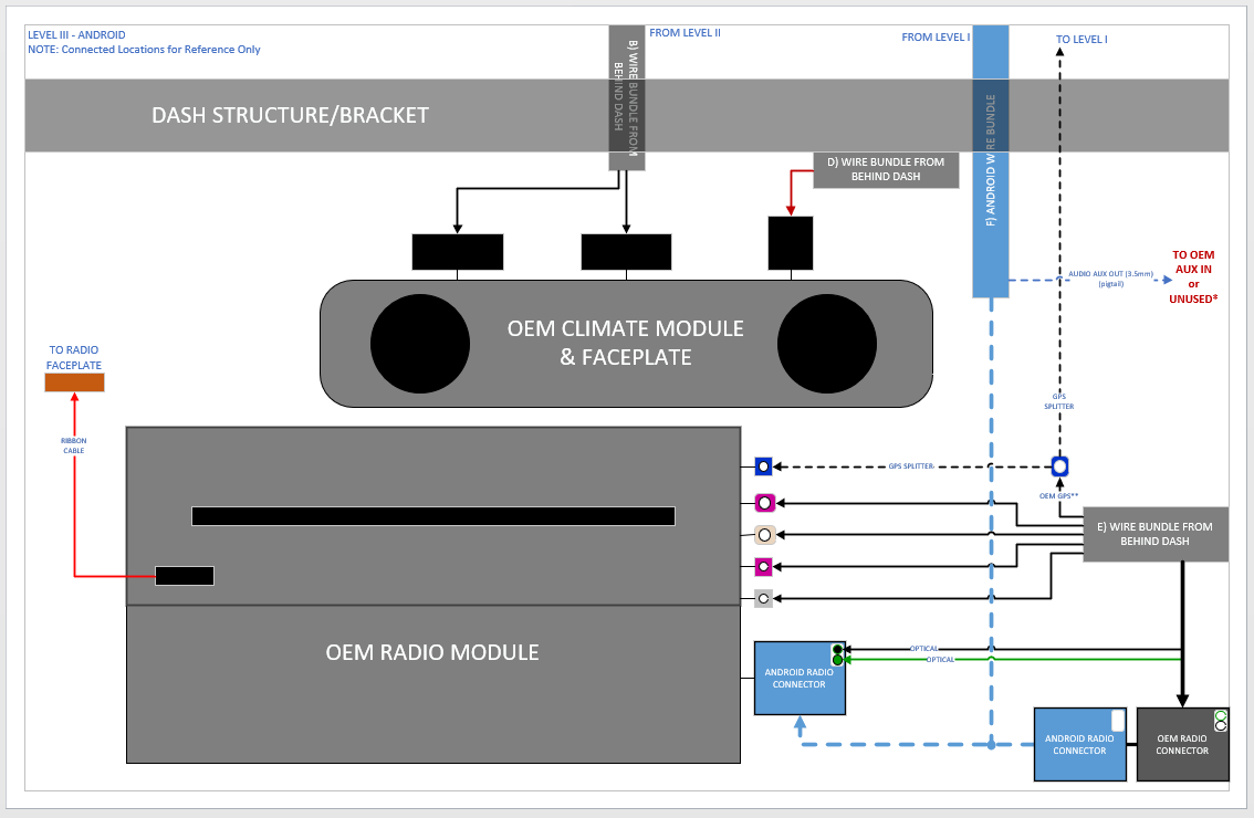 Name:  Diagram_Level III_Android Connections_May2020.png
Views: 1972
Size:  44.9 KB