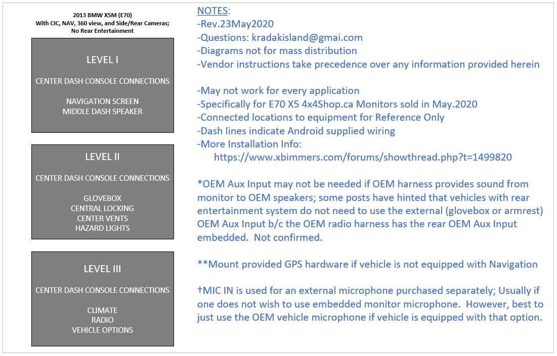 Name:  Diagram_Overview_Android Connections_May2020.png
Views: 2038
Size:  80.5 KB