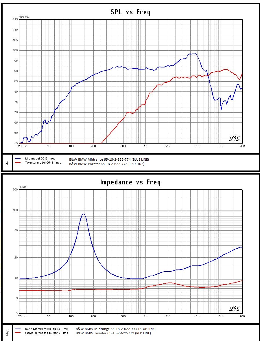 Name:  B&W Speaker Freq Analysis Test Results -2-17-21.JPG
Views: 589
Size:  308.7 KB