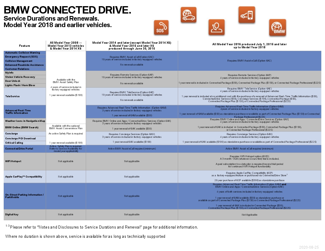 Name:  ServiceAvailabilityMatrix (4).jpg
Views: 1228
Size:  311.4 KB