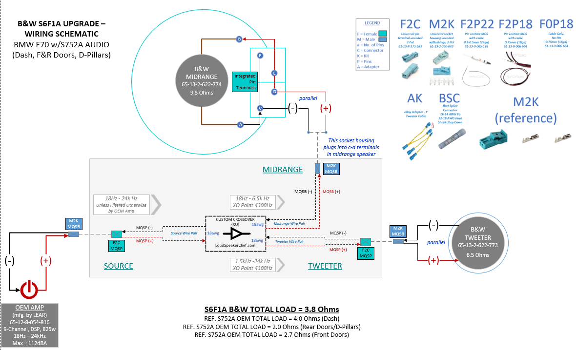 Name:  DIAGRAM_S6F1A Upgrade_July2023.png
Views: 180
Size:  171.4 KB