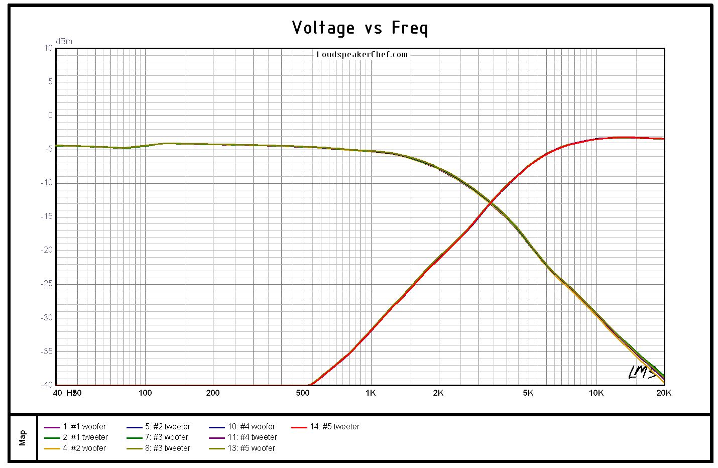 Name:  Final XO Frequency Resp w BW Speakers_30July2021.JPG
Views: 665
Size:  235.4 KB