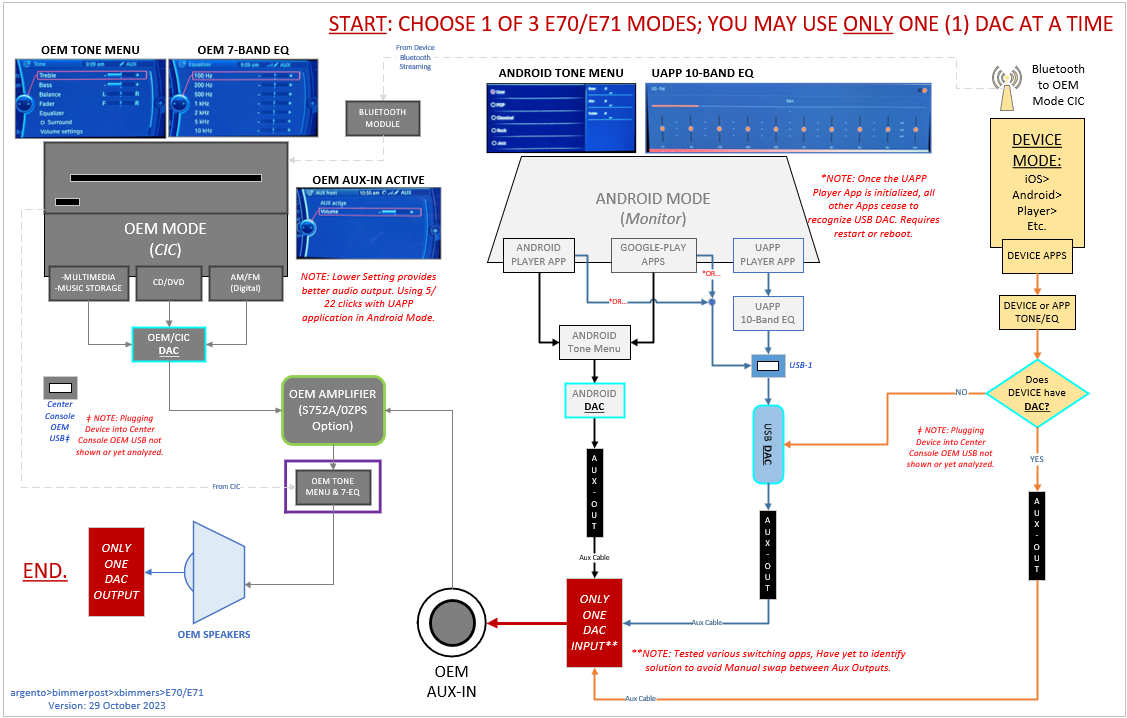 Name:  E70 Android Modes_29Oct2023.png
Views: 18
Size:  207.6 KB