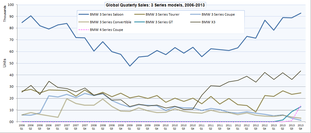 Name:  BMW_sales3.jpg
Views: 20566
Size:  295.7 KB