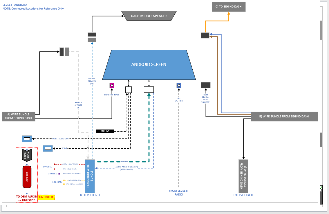 Name:  Diagram_Level I_Android Connections_May2020.png
Views: 1966
Size:  49.2 KB