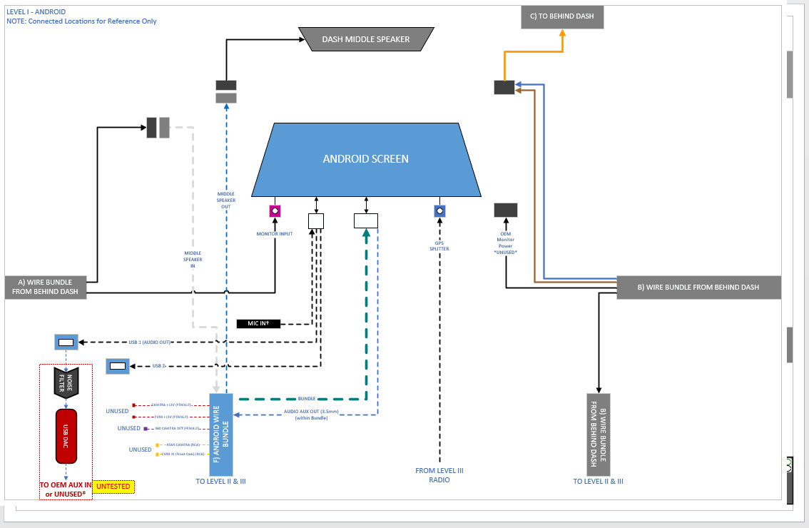 Name:  Diagram_Level I_Android Connections_May2020.png
Views: 1959
Size:  49.2 KB