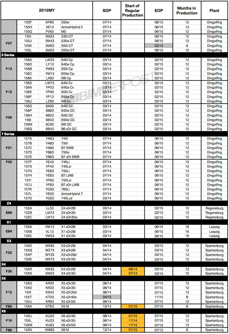 Name:  2015-bmw-modelyear2.jpg
Views: 25691
Size:  448.3 KB