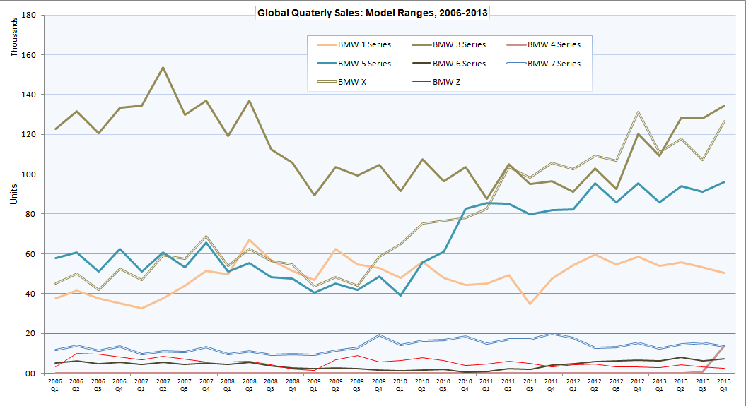 Name:  BMW_sales1.jpg
Views: 21670
Size:  318.5 KB