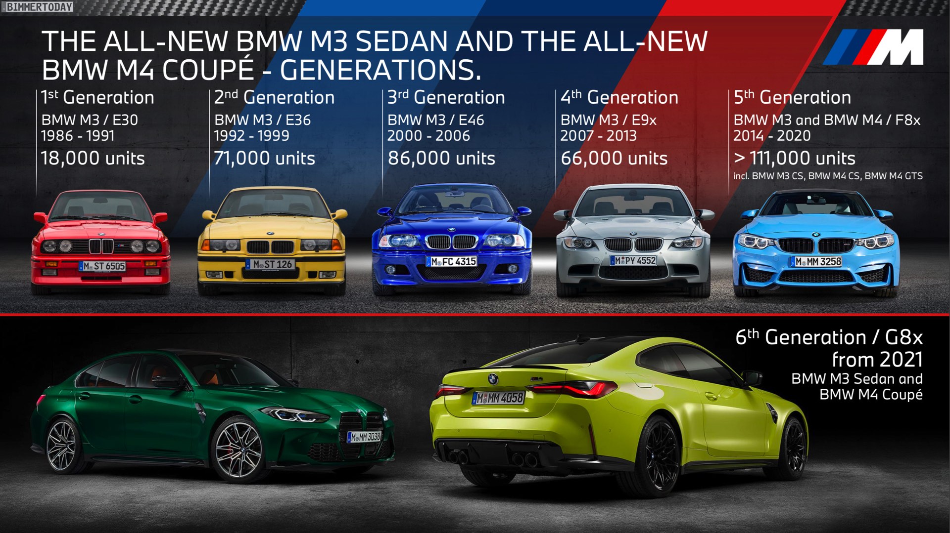 Name:  BMW-M3-Absatz-Entwicklung-E30-E36-E46-E90-F80.jpg
Views: 11139
Size:  437.8 KB