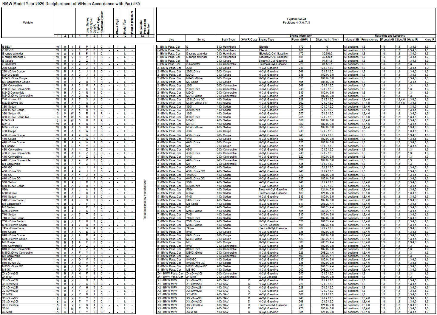 Name:  BMW_VIN_Decipherment_2020.png
Views: 18404
Size:  494.1 KB