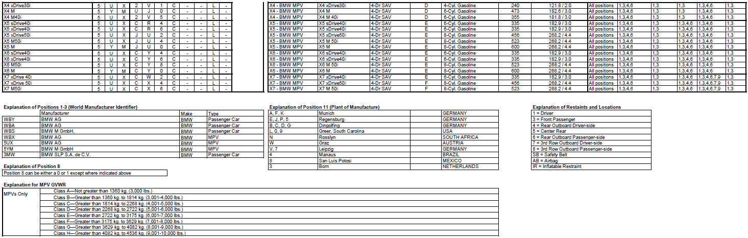 Name:  BMW_VIN_Decipherment_2020_2.png
Views: 15990
Size:  167.2 KB