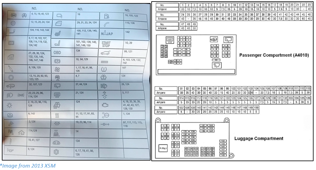 Name:  2013 X5M Fuse Diagram.png
Views: 579
Size:  523.1 KB