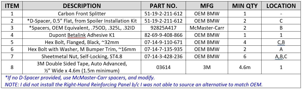 Name:  CF Splitter Install Kit_May2023.png
Views: 308
Size:  69.9 KB