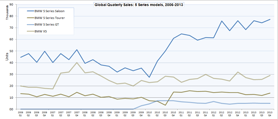 Name:  BMW_sales4.jpg
Views: 20981
Size:  236.5 KB