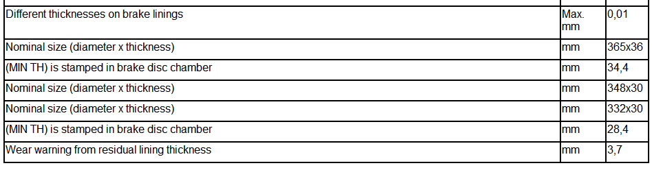 Name:  ISTA_E70 Front Brake Pads Replace_Min Thickness 2.PNG
Views: 141
Size:  14.9 KB