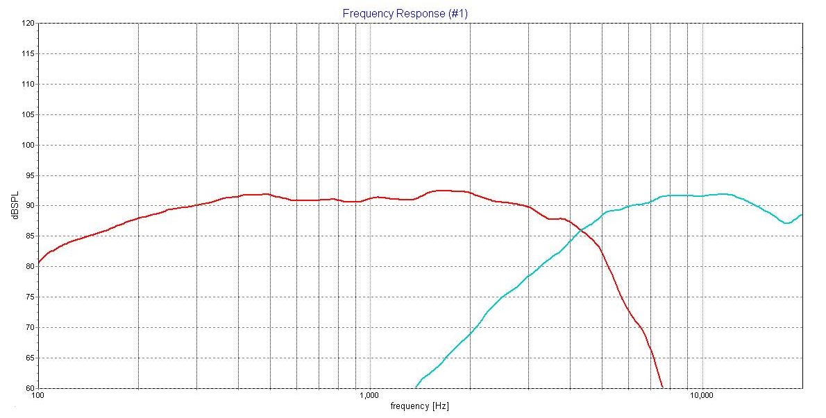 Name:  B&W Custom XO Freq Analysis_Final_7-23-21.JPG
Views: 580
Size:  114.3 KB