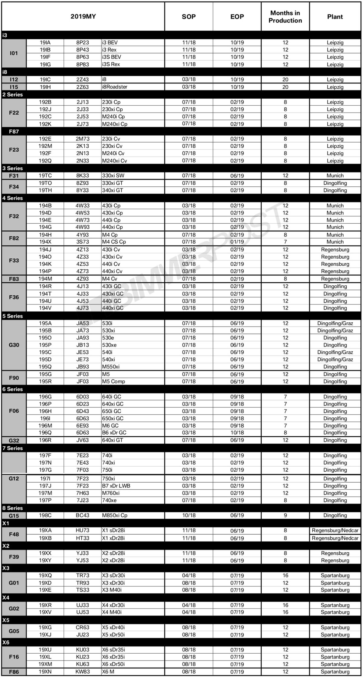 Name:  BMW-Model-Year-2019-Production-Schedule.jpg
Views: 27772
Size:  526.5 KB