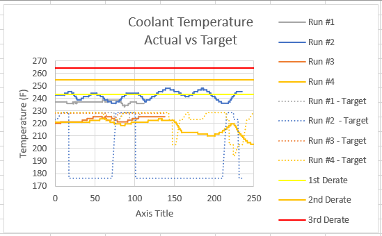 Name:  Coolant Temp.PNG
Views: 2780
Size:  22.5 KB