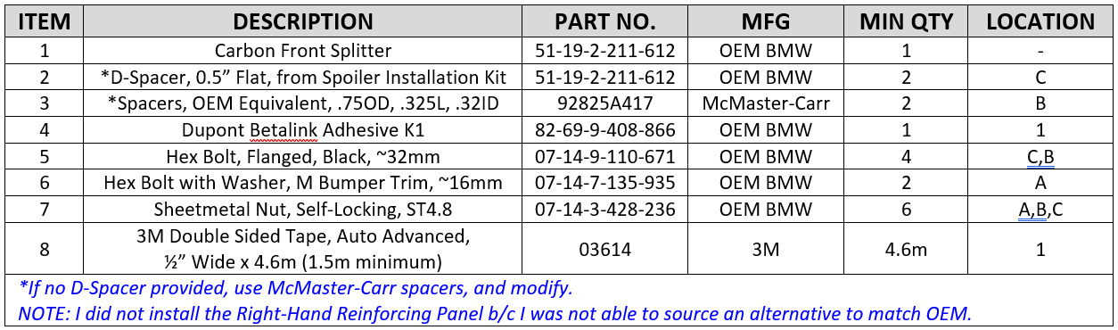 Name:  CF Splitter Install Kit_May2023.png
Views: 183
Size:  69.9 KB