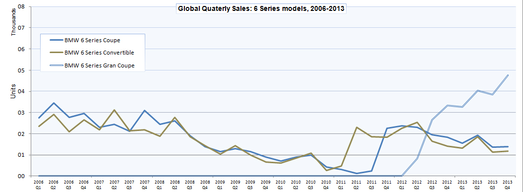 Name:  BMW_sales5.jpg
Views: 20101
Size:  208.4 KB