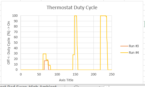 Name:  Thermostat Duty Cycle.PNG
Views: 2688
Size:  19.6 KB