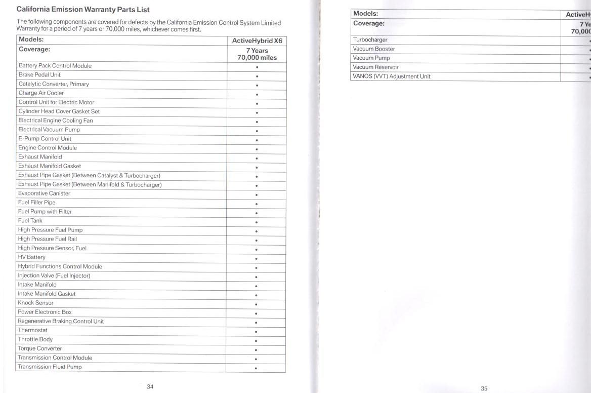 Name:  X6 ActiveHybrid Warranty 2.jpg
Views: 4269
Size:  89.2 KB