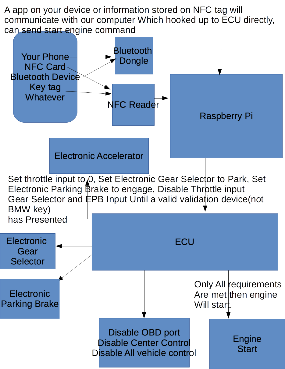 Name:  remote start concept.png
Views: 2399
Size:  392.5 KB