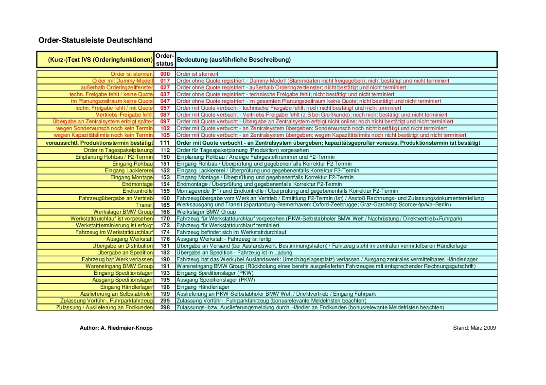 Name:  germancodechart.jpg
Views: 15979
Size:  471.1 KB